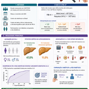 Use of the Fibrosis-4 index for screening liver fibrosis in people living with human immunodeficiency virus and glucose metabolism disorders Use of the Fibrosis-4 index for screening liver fibrosis in people living with human immunodeficiency virus and glucose metabolism disorders