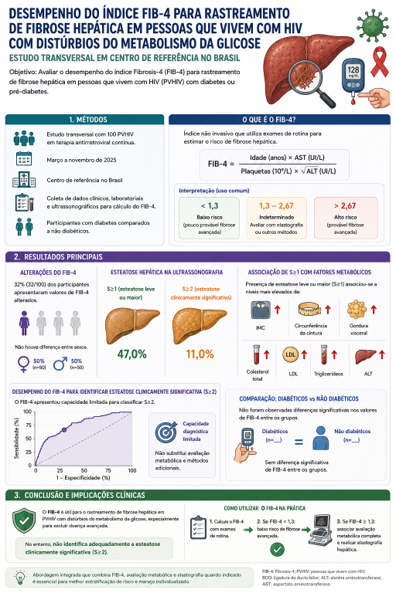 Use of the Fibrosis-4 index for screening liver fibrosis in people living with human immunodeficiency virus and glucose metabolism disorders Use of the Fibrosis-4 index for screening liver fibrosis in people living with human immunodeficiency virus and glucose metabolism disorders