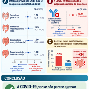 COVID-19 and IBD: look beyond the virus. A systematic review and meta-analysis focused on biologic therapy continuity