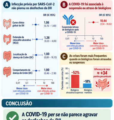 COVID-19 and IBD look beyond the virus COVID-19 and IBD: look beyond the virus. A systematic review and meta-analysis focused on biologic therapy continuity