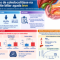 Clinical Predictors of Choledocholithiasis in Mild Acute Biliary Pancreatitis: Development of an Exploratory Risk Stratification Model