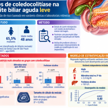 Clinical Predictors of Choledocholithiasis in Mild Acute Biliary Pancreatitis Clinical Predictors of Choledocholithiasis in Mild Acute Biliary Pancreatitis: Development of an Exploratory Risk Stratification Model