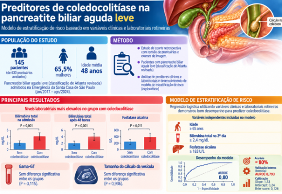 Clinical Predictors of Choledocholithiasis in Mild Acute Biliary Pancreatitis Clinical Predictors of Choledocholithiasis in Mild Acute Biliary Pancreatitis: Development of an Exploratory Risk Stratification Model