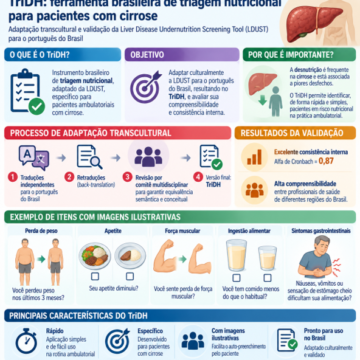 Cross-Cultural Adaptation Of The Liver Disease Undernutrition Screening Tool To Brazilian Portuguese Cross-Cultural Adaptation Of The Liver Disease Undernutrition Screening Tool To Brazilian Portuguese