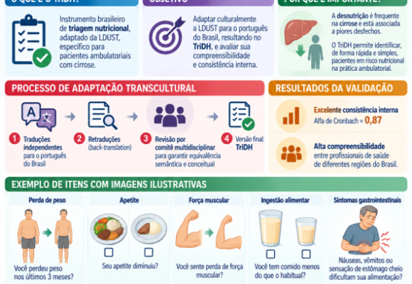 Cross-Cultural Adaptation Of The Liver Disease Undernutrition Screening Tool To Brazilian Portuguese Cross-Cultural Adaptation Of The Liver Disease Undernutrition Screening Tool To Brazilian Portuguese