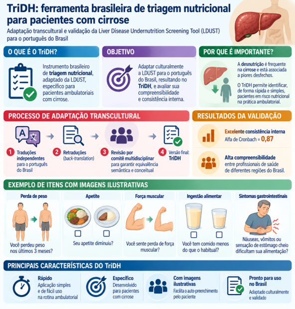 Cross-Cultural Adaptation Of The Liver Disease Undernutrition Screening Tool To Brazilian Portuguese Cross-Cultural Adaptation Of The Liver Disease Undernutrition Screening Tool To Brazilian Portuguese