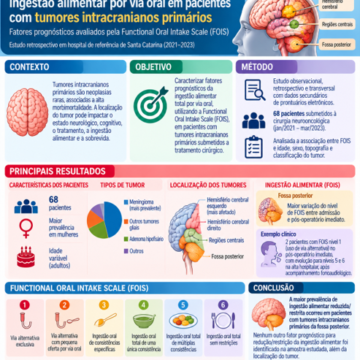 Primary intracranial tumors: prognostic factors of oral intake scale of patients pre and post surgical treatment