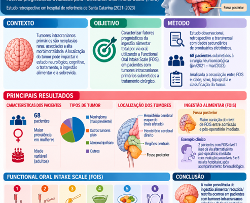 Primary intracranial tumors Primary intracranial tumors: prognostic factors of oral intake scale of patients pre and post surgical treatment