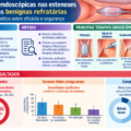 Refractory benign esophageal strictures: a systematic review of endoscopic therapy
