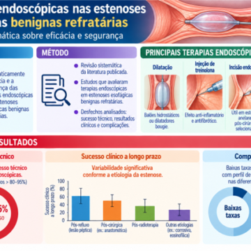 Refractory benign esophageal strictures: a systematic review of endoscopic therapy