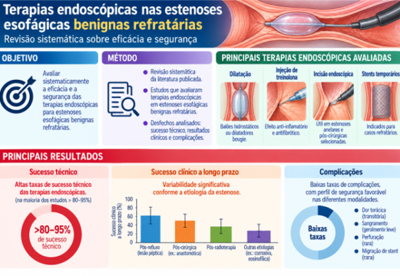 Refractory benign esophageal strictures Refractory benign esophageal strictures: a systematic review of endoscopic therapy
