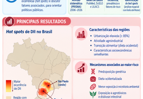 Regional and Multifactorial Patterns of Inflammatory Bowel Disease in Brazil Regional and Multifactorial Patterns of Inflammatory Bowel Disease in Brazil: A Systematic Analysis of Hot Spots in Western São Paulo and Paraná